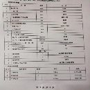 力禾机械6米数控龙门铣，工作台63002500，三轴行.